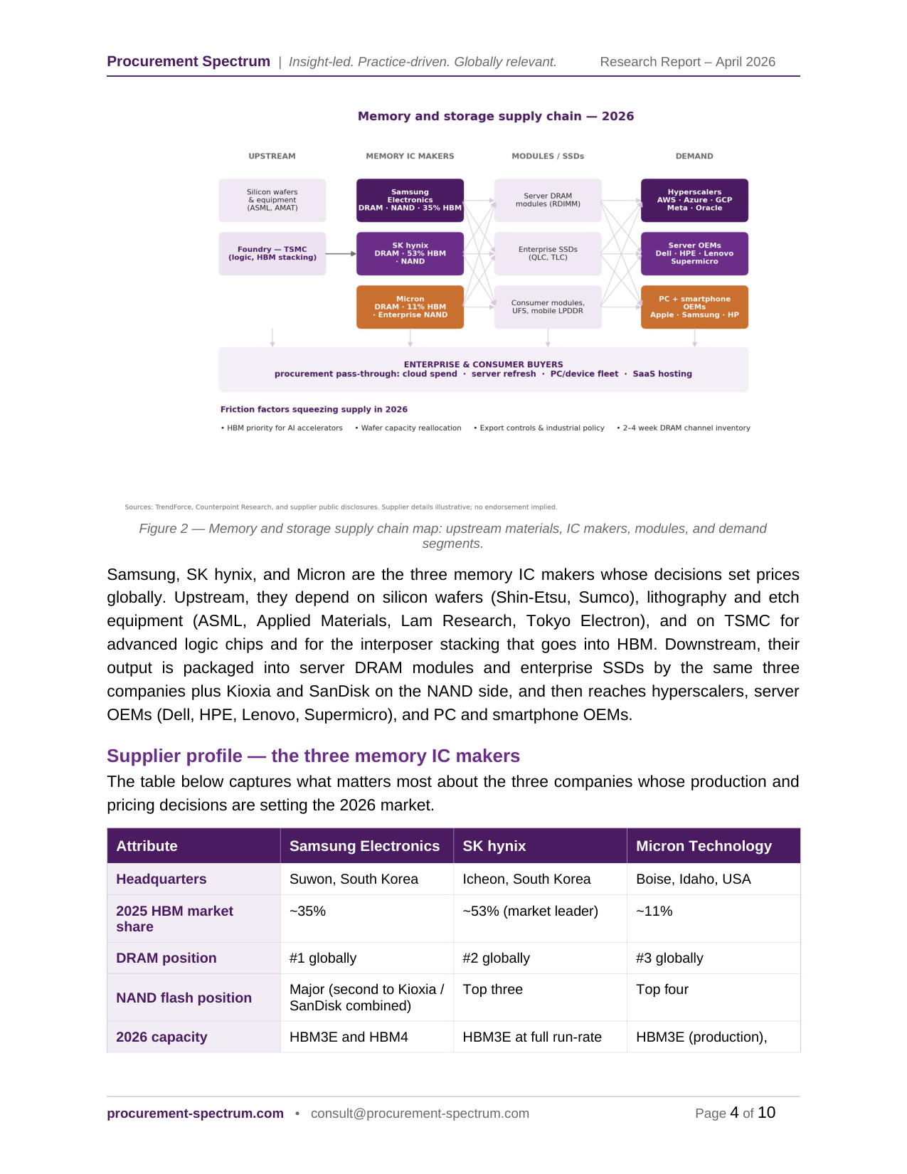 Memory Crunch Market Dynamics